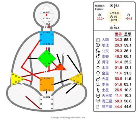 人類圖怎麼看|人類圖免費分析》9大能量中心、通道閘門代表什麼意。